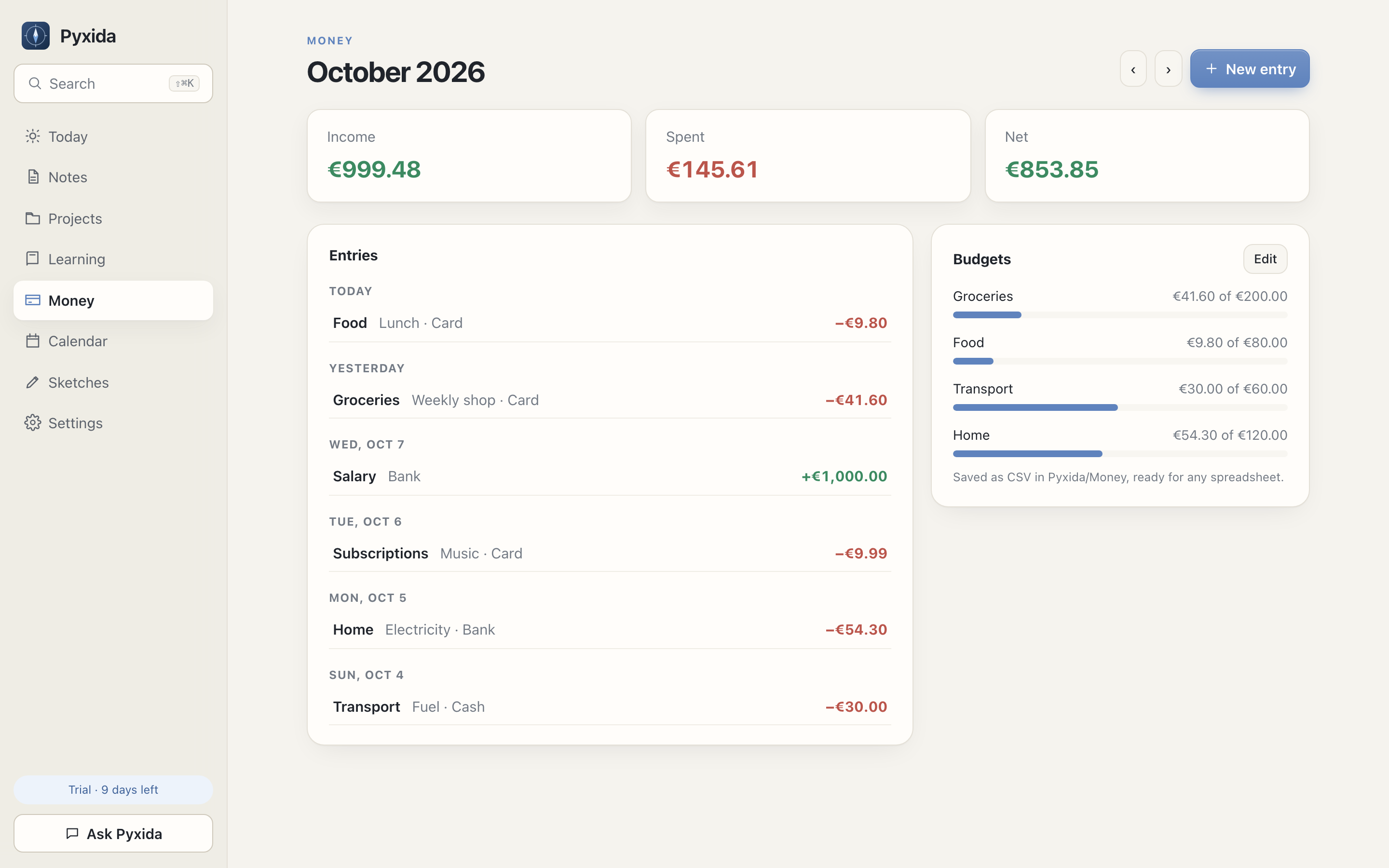Monthly totals, entries and budget progress
